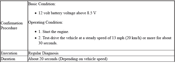 VSA System - Diagnostics